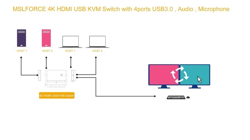 UCH020KVM-HD UCH020KVM-HD